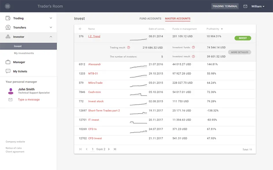 PAMM forex